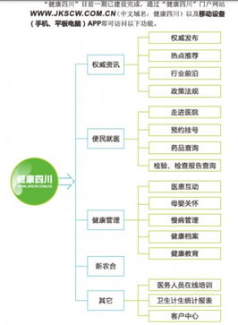 健康四川 网站上线运行 明年将建个人健康云数据库