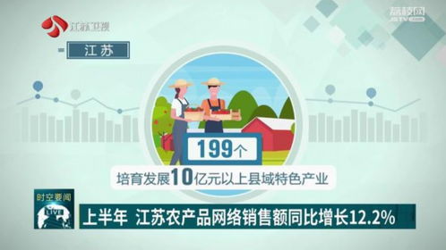 上半年江苏农产品网络销售额达661亿元 同比增长12.2
