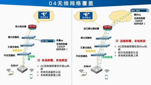 智能工厂信息化建设总体设计方案与规划