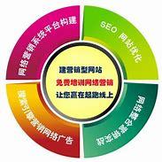 四川h5网站建设_什么是新基建项目