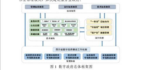 《四川省“十四五”数字政府建设规划》印发:到2025年,数字政府建设整体水平迈入全国先进行列